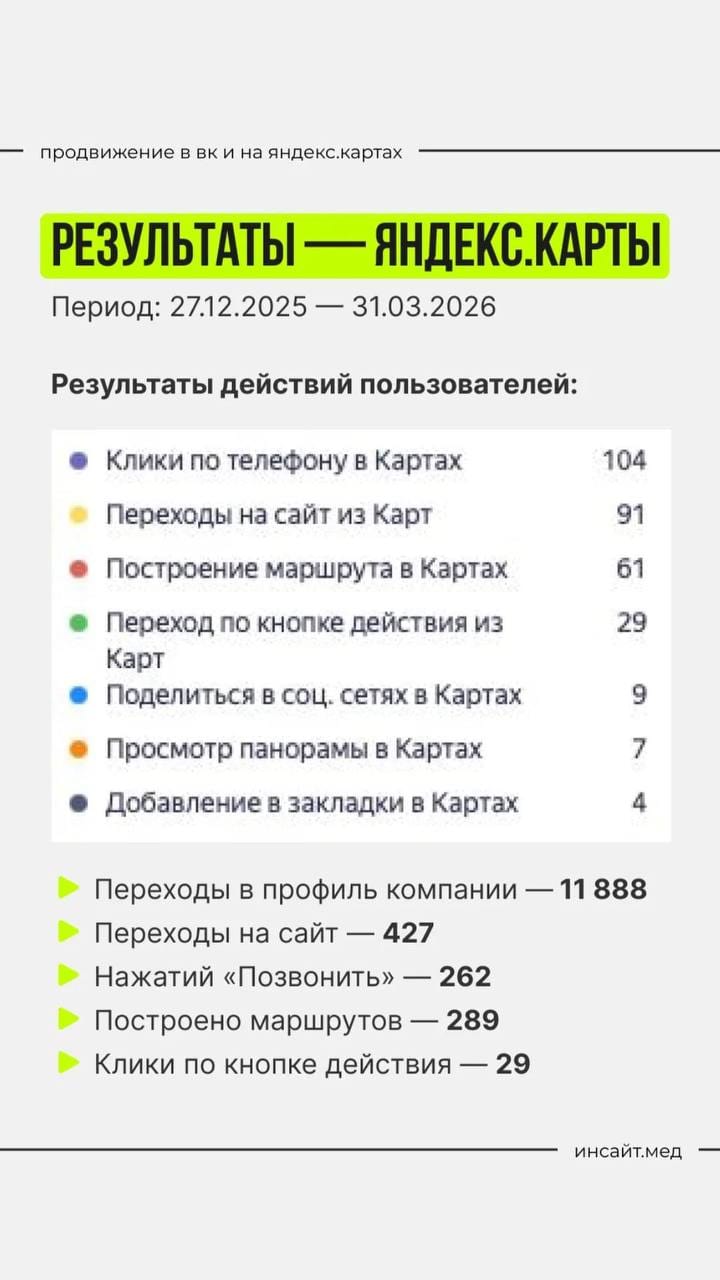 МоДент — фото 5